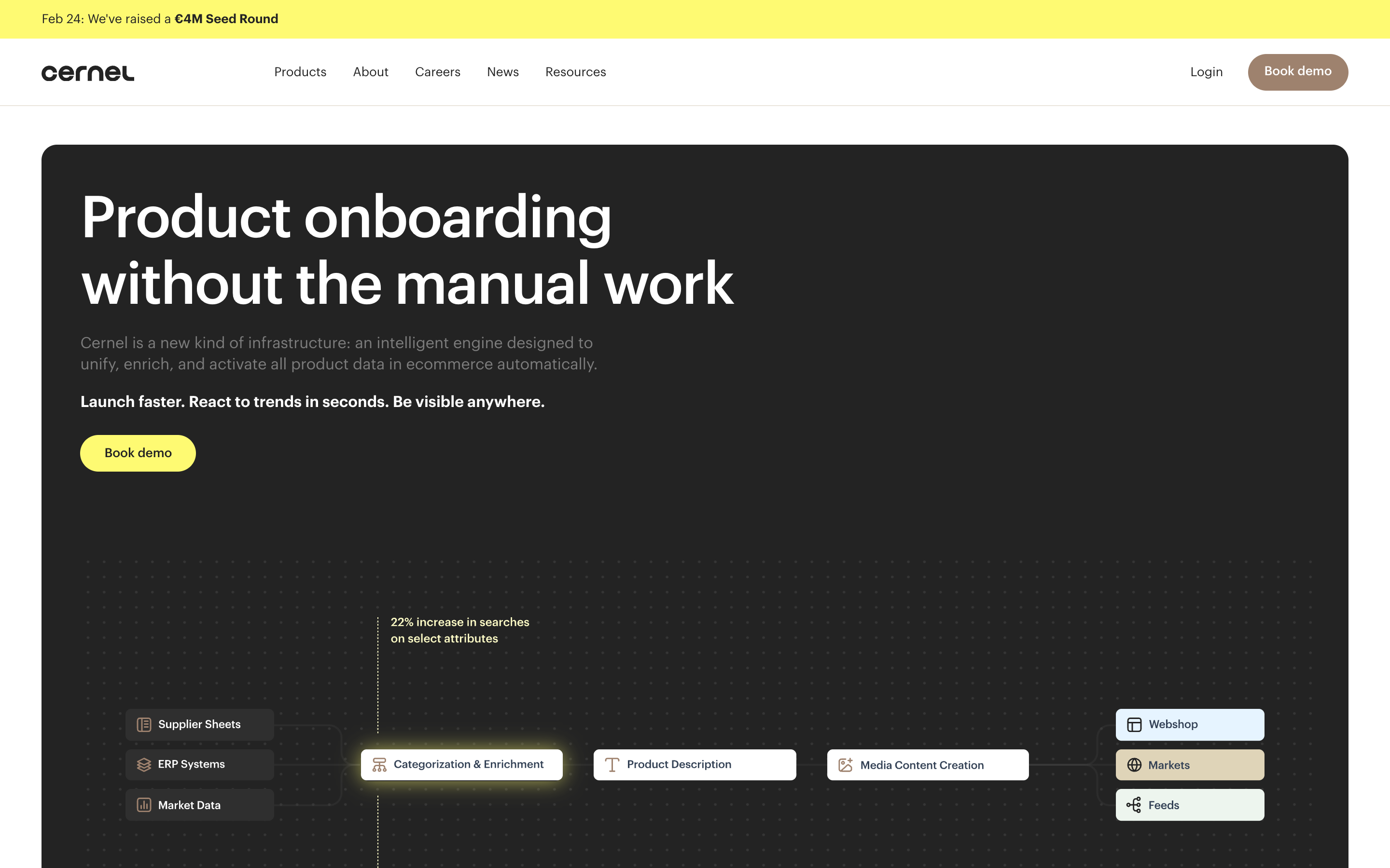 Cernel website screenshot