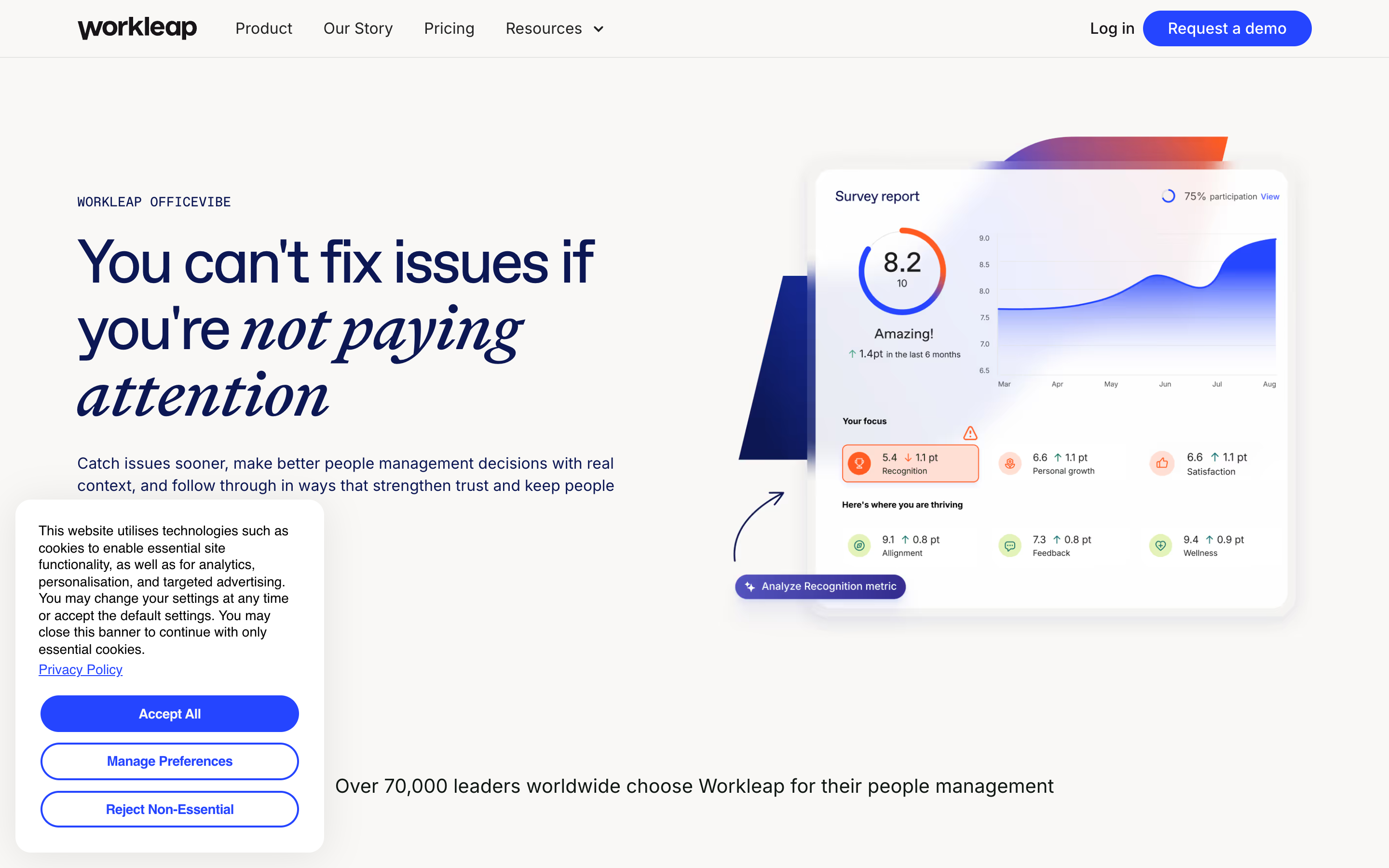 Officevibe website screenshot